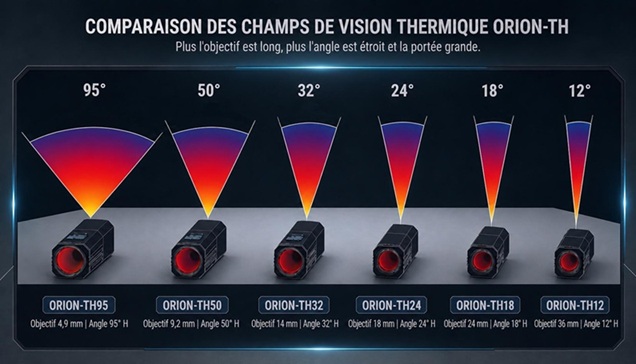 Field of view Orion-TH thermal camera